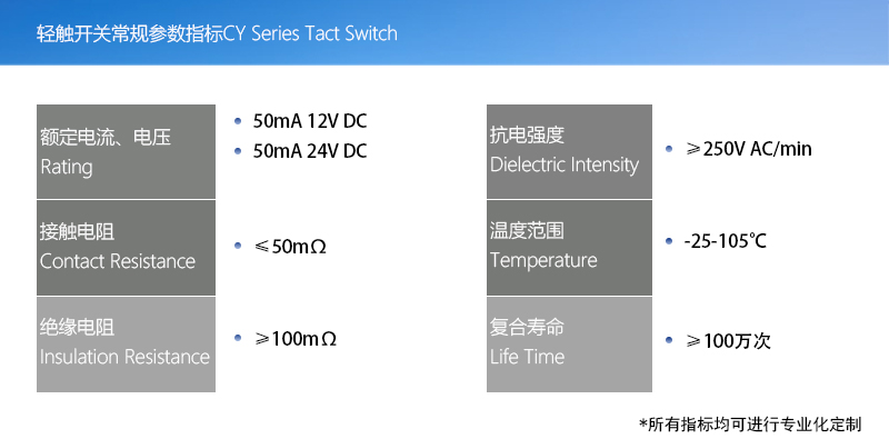 產(chǎn)品指標(biāo)(輕觸開關(guān)版本)